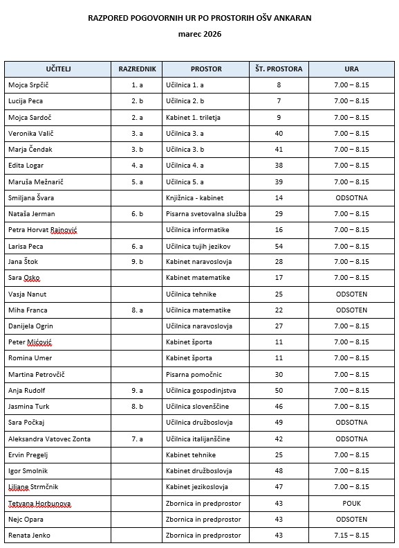 RAZPORED POGOVORNIH UR PO PROSTORIH OŠV ANKARAN